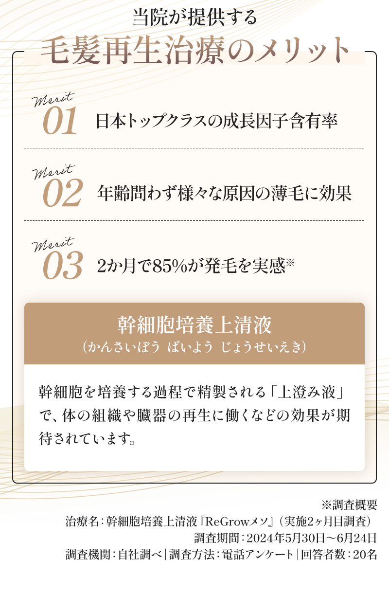 当院が提供する毛髪再生治療のメリット メリット01、日本トップクラスの成長因子含有率。 メリット02、年齢問わず様々な原因の薄毛に効果。 メリット03、2か月で85％が発毛を実感。 幹細胞培養上清液とは、幹細胞を培養する過程で精製される「上澄み液」で、体の組織や臓器の再生に働くなどの効果が期待されています。