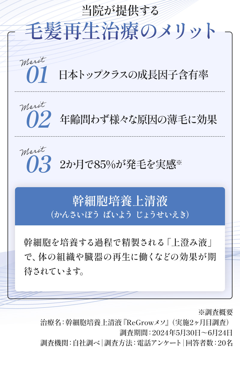 当院が提供する毛髪再生治療のメリット メリット01、日本トップクラスの成長因子含有率。 メリット02、年齢問わず様々な原因の薄毛に効果。 メリット03、2か月で85％が発毛を実感。 幹細胞培養上清液とは、幹細胞を培養する過程で精製される「上澄み液」で、体の組織や臓器の再生に働くなどの効果が期待されています。