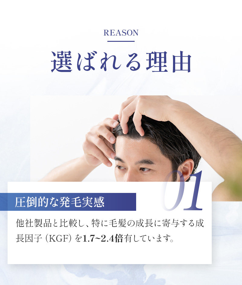 選ばれる理由01「圧倒的な発毛実感」他社製品と比較し、特に毛髪の成長に寄与する成長因子（KGF）を1.7~2.4倍有しています。